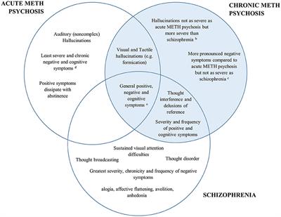 Frontiers Dark Times The Role of Negative Reinforcement in